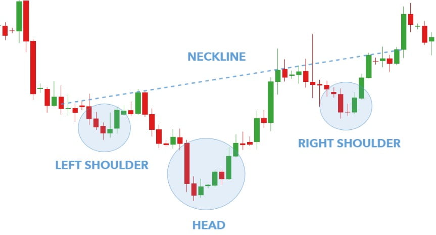 head and shoulders pattern trading strategy in hindi 2